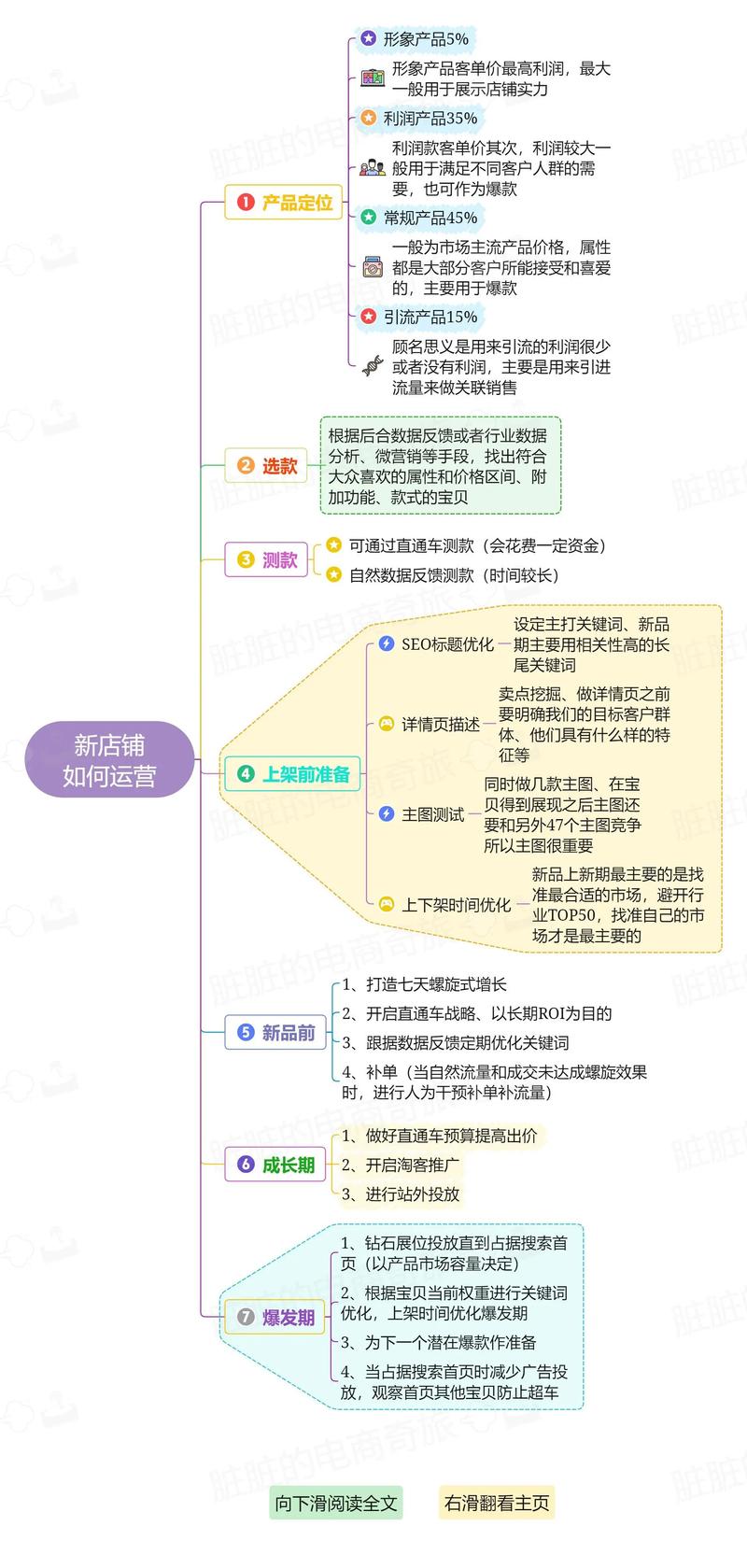 电商江湖：如何避开金寨电商发展迷局
